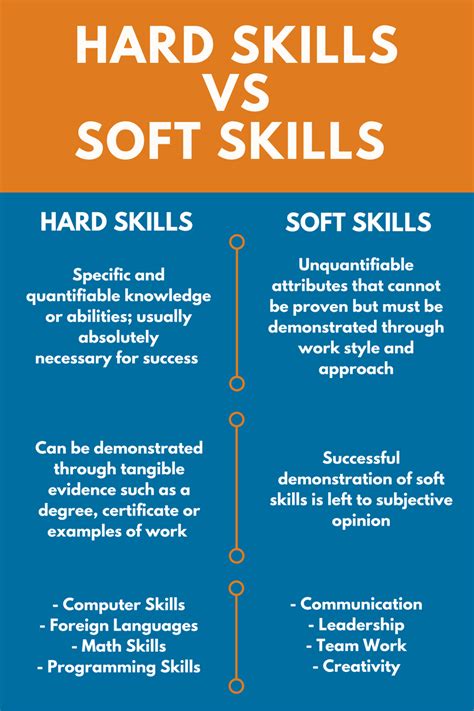 A practical list can be found here. Soft Skills and Hard Skills: Understanding the Difference ...