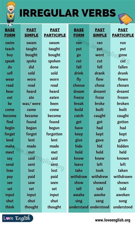 Irregular Verbs List Of Common Irregular Verbs In Irregular