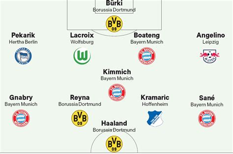 Alphabetical order is a system whereby character strings are placed in order based on the position of the characters in the conventional ordering of an alphabet. 2. Bundesliga Teams - 2 Bundesliga Pro Sports Teams Wiki ...