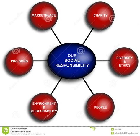 Integrating social, environmental, ethical, consumer, and human rights concerns into their business strategy and operations. Business Responsibility Diagram Stock Illustration ...
