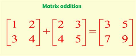 Matrix Addition Formula