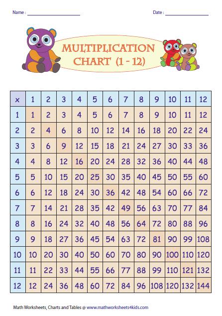 27 Info Multiplication Table 0 15 Hd Pdf Printable Download