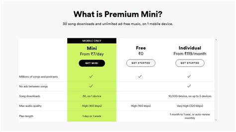 Spotify Premium Mini Subscription Brings Discounts to Daily, Weekly gambar png