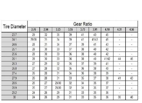 The top ranked sport as determined by espn was boxing (and the sport they rated as the least demanding was fishing!). Speedometer Pinion Gear | For A Bodies Only Mopar Forum