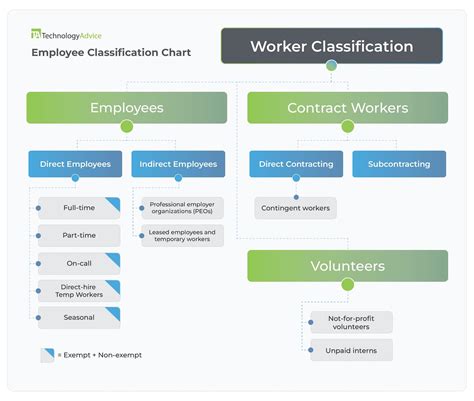 Employee Classification Hrs Guide To Classification Compliance