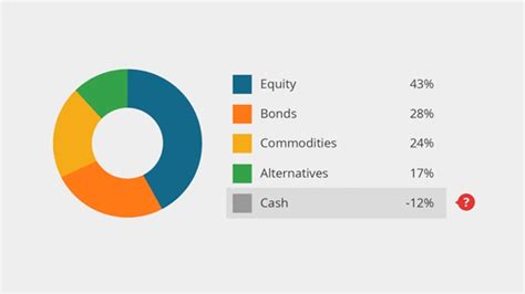 Beginners Guide To Asset Allocation Vcbay News Funding