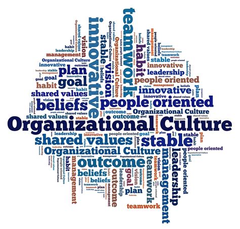 Culture definition varied through the years. Strengthening Organizational Culture Improves Performance ...