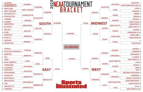March Madness Bracket Cheat Sheet Use Odds As A Guide To Help Win Flipboard
