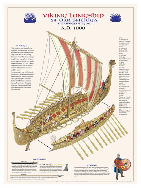 Types Of Viking Ships Drakkar Viking Ship 9th 13th Century Viking