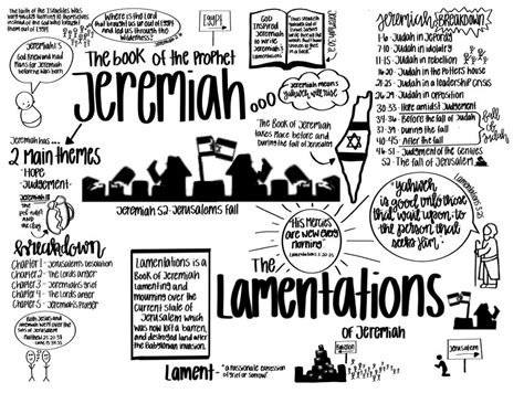 Jeremiah And Lamentations Overview Sheet Bible Study Notes Read