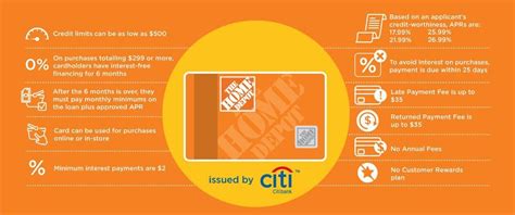 In addition to project loan. Image result for image home depot credit card cartoon image | Home depot credit, Business credit ...