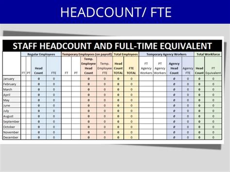 Headcountfte Ms Excel Template Employee Headcount Etsy