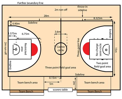 Basketball Court Dimensions Grand Slam Sports Equipment