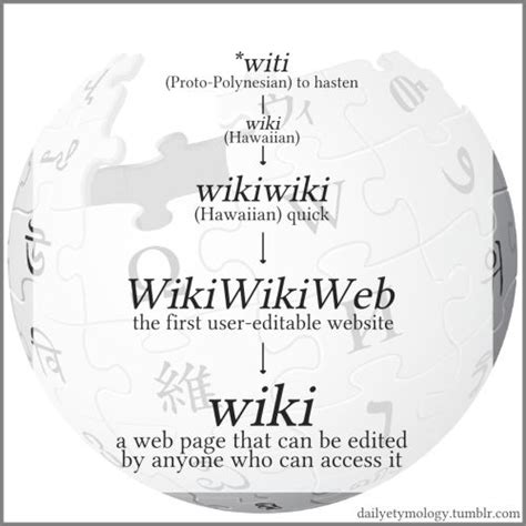 Sporadic Etymology Etymology English Dictionaries Words