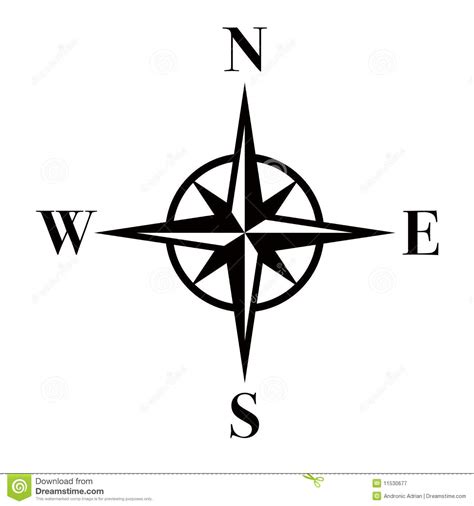 Map With Cardinal Points