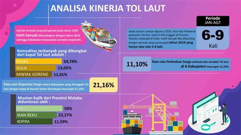 Republik palau berada di sebelah timur laut indonesia. Menjadi Narasumber Mewakili Wilayah Timur Indonesia ...