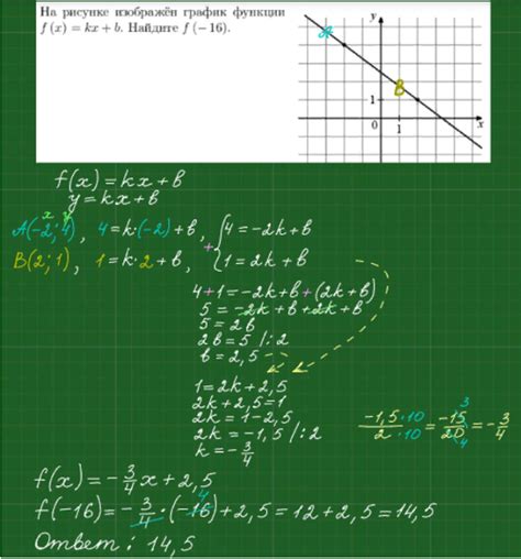На рисунке изображён график функции F X Kx B Найдите F 16