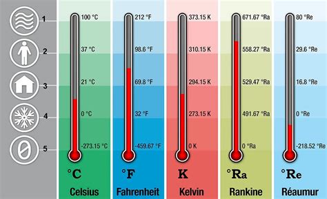 Ciencias Naturales Tercer Nivel Básico 5 Temperatura PresiÓn Y