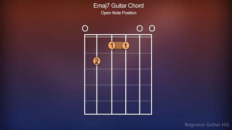 Emaj7 Guitar Chord Finger Positions How To Variations Beginner
