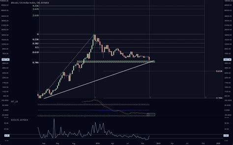 Last week the price of shiba inu has decreased by 54.15%. Bitcoin Yearly Trendline | Bitcoin, Cryptocurrency market ...