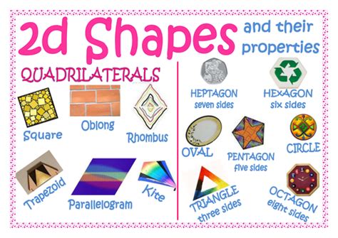 2d Shapes With Coloured Real Life Images By Lynellie Teaching