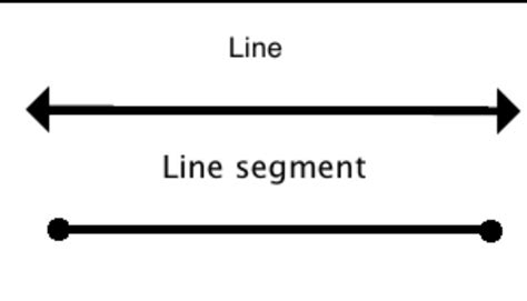 Definition Of A Line Segment