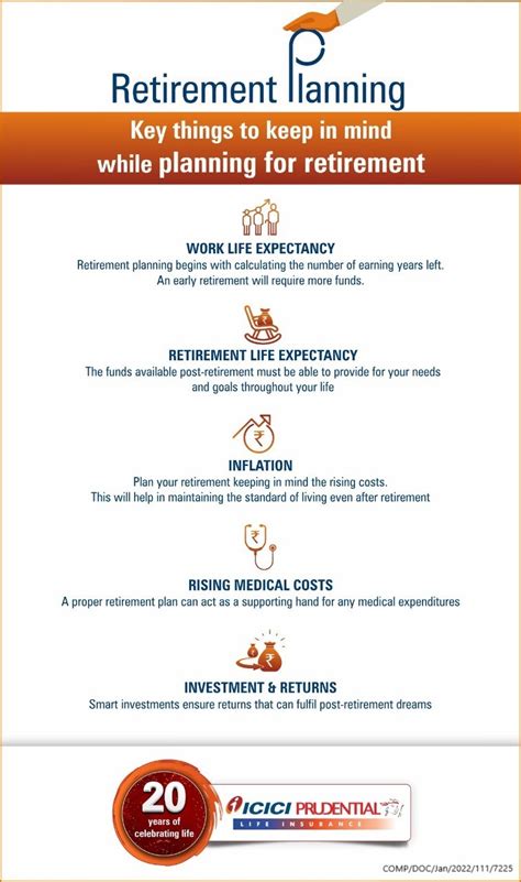 Retirement Planning Steps To Plan Retirement Icici Pru Life