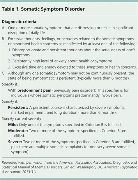 Which Of The Following Is A Diagnostic Criterion For Somatic Symptom