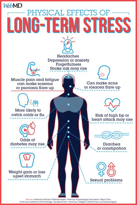 Physical Effects Of Long Term Stress 50 Infographics To Help You Less Your Stress Levels