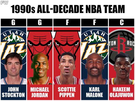 All Decade Nba Teams Legendary Starting Lineups From 1950s To 2020s