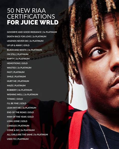 Juice Wrld Receives 79 New Riaa Certifications On 50 Different Titles