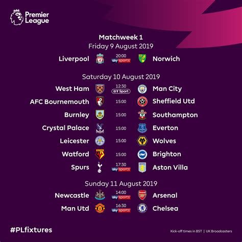 Premier League Table 2021 Fixtures Today Premier League Table Latest