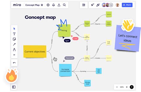 Create A Concept Map Concept Map Maker Miro