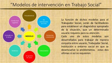 Elaboración De Modelos De Intervención En El Trabajo Social Mi