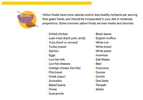 My favorite peanut butter is considered to be a red food. Noom Yellow Food List (What You Need to Know) · Building ...