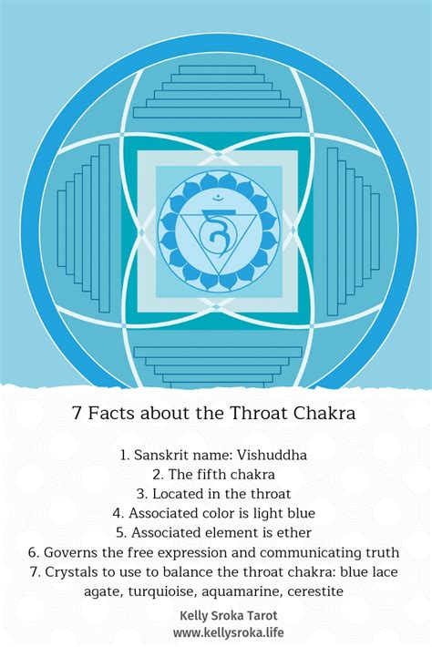 All About The Throat Chakra Sanskrit Names Human Design System Inner