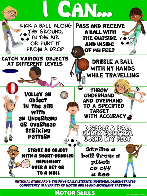 Pe Poster I Can Statements Standard 1a Motor Skill Performance