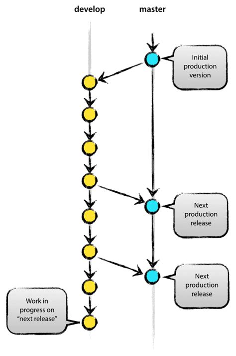 A Successful Git Branching Model 2023