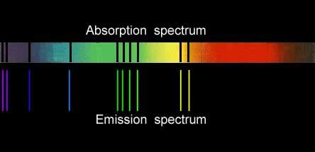 An emission spectrum is the light emitted when an element in the gaseous state is heated. Forensic science-atomic absorption spetroscopy