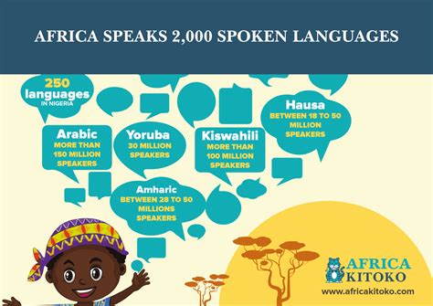 Africa Speaks 2000 Spoken Languages Africa Kitoko