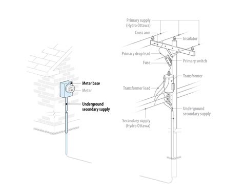 Home Electrical Systems | Hydro Ottawa
