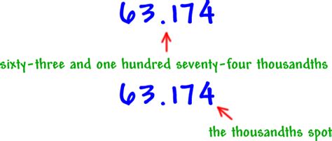 How To Read And Say Decimals 2