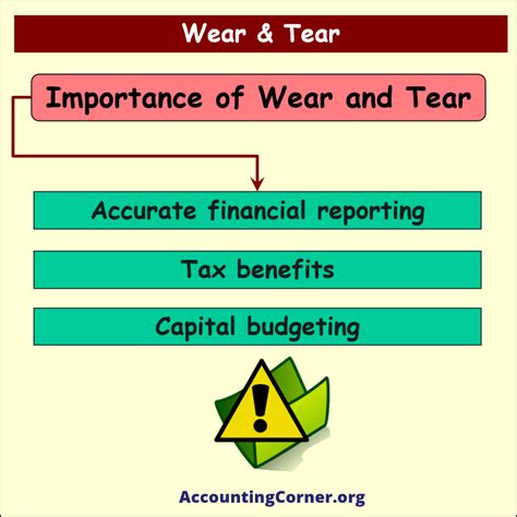 Wear And Tear Accounting Corner