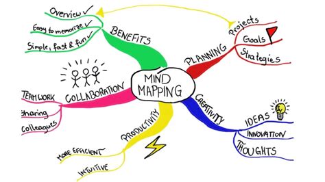 Mind Map In Entrepreneurship Uses And Examples