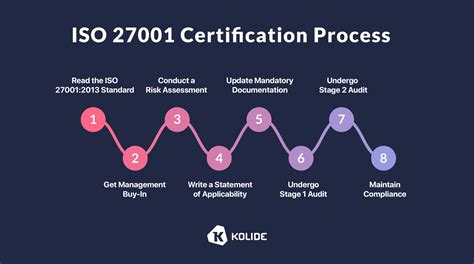 The Business Guide To Iso 27001 Compliance And Certification 2024