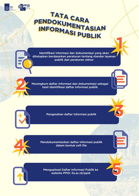 Pendokumentasian Daftar Informasi Publik Pejabat Pengelola Informasi Dan Dokumentasi