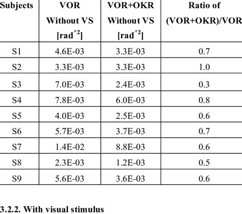 Mse Of Vor Model And Vorokr Model Without Vs Of Each Subjects