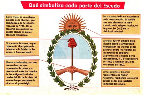 Información sobre el escudo nacional del perú. 12 DE MARZO, DIA DEL ESCUDO NACIONAL ARGENTINO ...