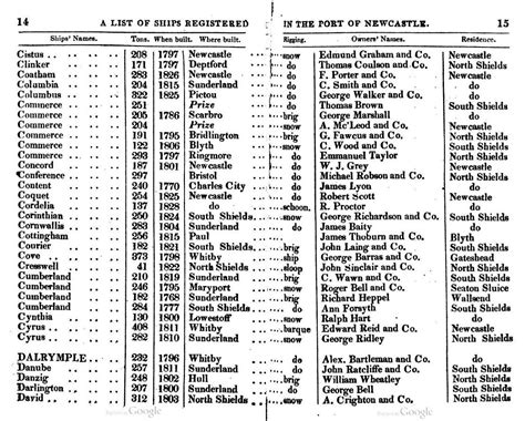 Newcastle 1830 List Of Registered Ships