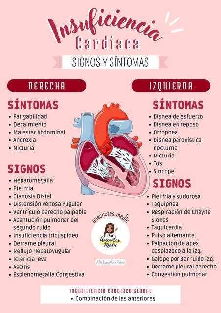 Insuficiencia Cardiaca Signos y síntomas uDocz